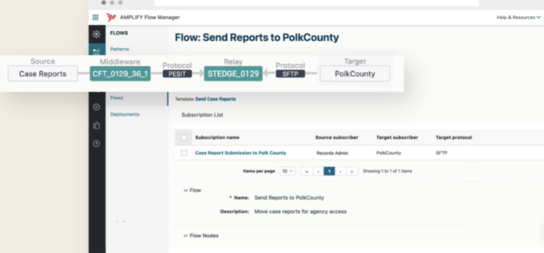 screenshot of Axway Managed File Transfer